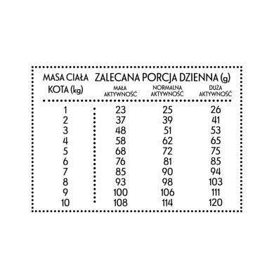 Pan Mięsko kot 400g kurczak pstrąg